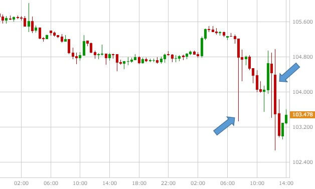 usdjpy-20160729