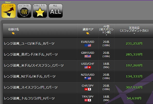 仕掛けランキング