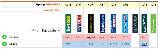 brexit-odds-20160624-2