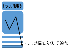トラップ削除&追加
