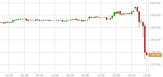 gbpjpy-1hour-chart-20160624-1200