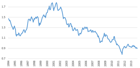 usdchf