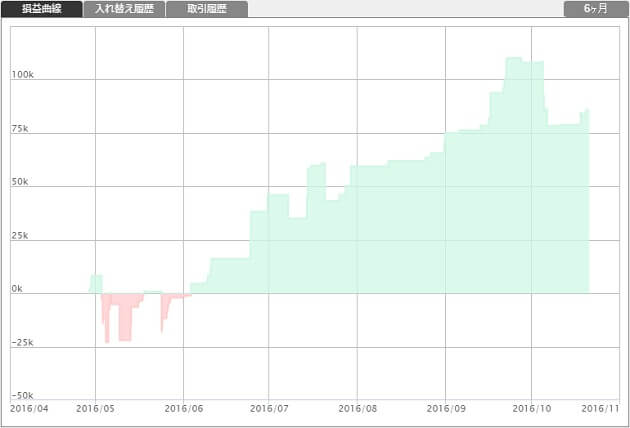 st24-backtesting-12months