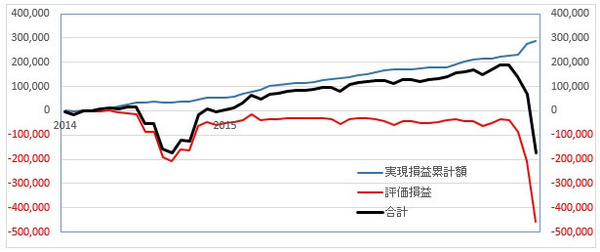 20150905両建てトラリピ