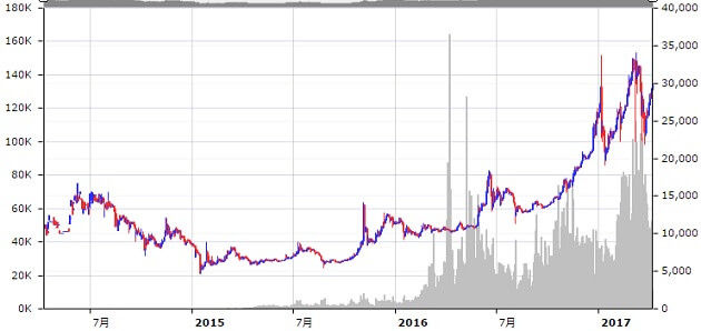 bitcoin-chart-2