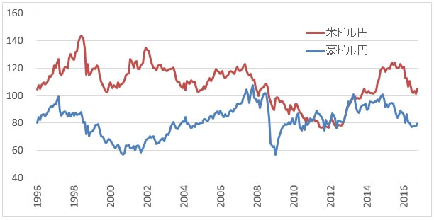 audjpy-chart-1