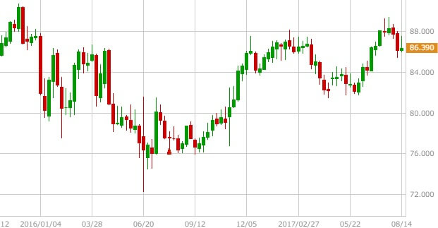 audjpy