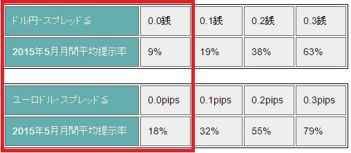 FXCM-minus-spread-1506-2