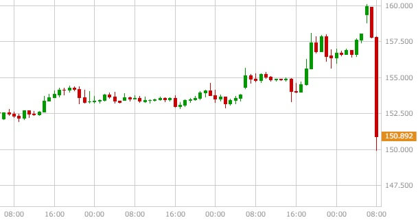 gbpjpy-1hour-chart-20160624-0820