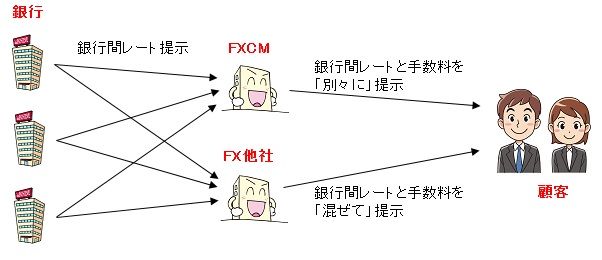 20140925 FXCMレート提示