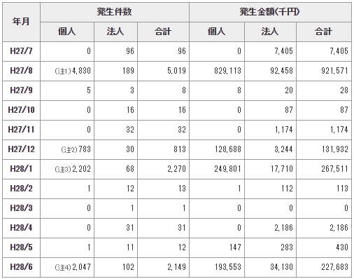ffaj-20160706