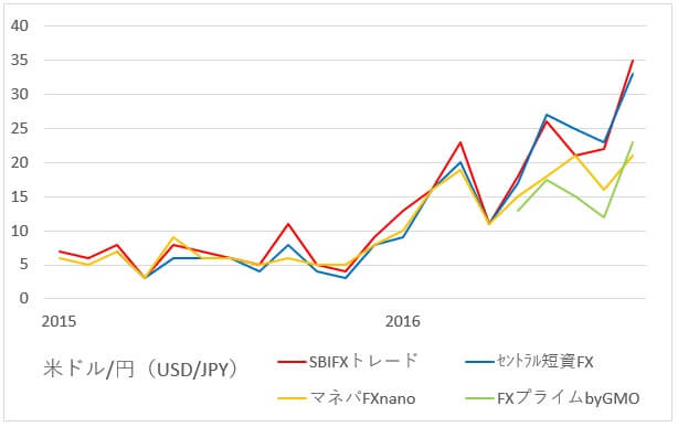 usdjpy-swap-201609