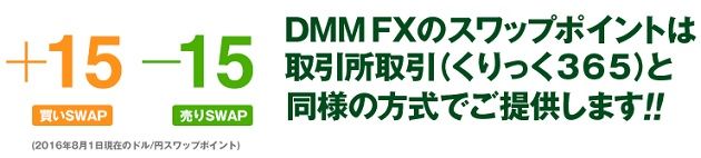 dmmfx