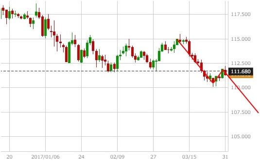 usdjpy-daily-chart-2