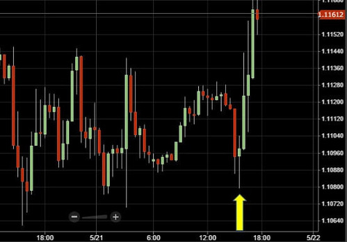 eurusd-pinbar