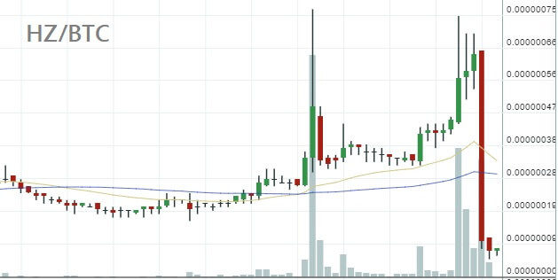 hzbtc