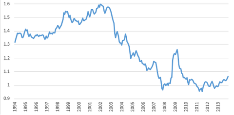 usdcad1974-