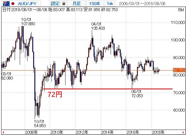 audjpy