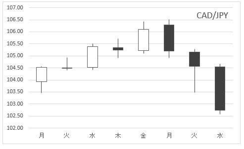 cadjpy_pinbar