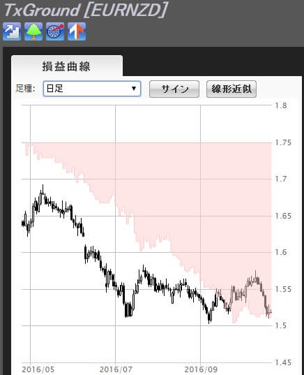 txground-eurnzd-20161022