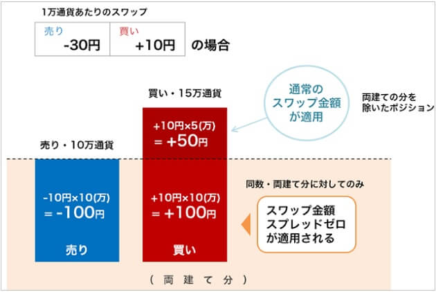 toraripi-ryodate-swap-buy