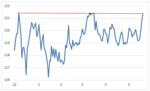 usdjpy 20150521