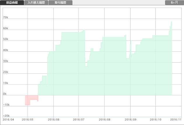 st24-backtesting-6months