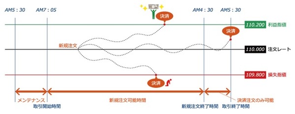 らくらくFX