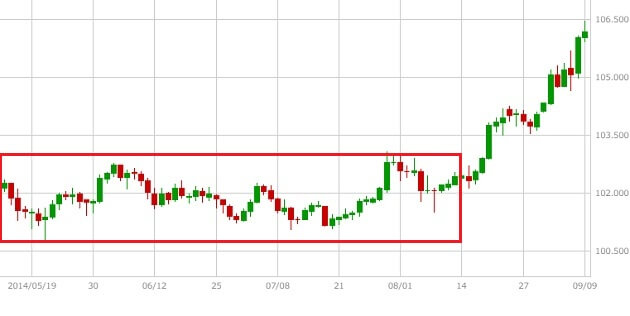 usdjpy-chart3