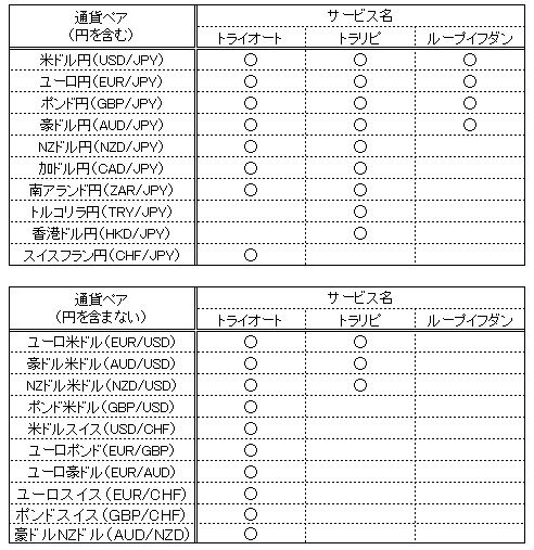 3社比較2