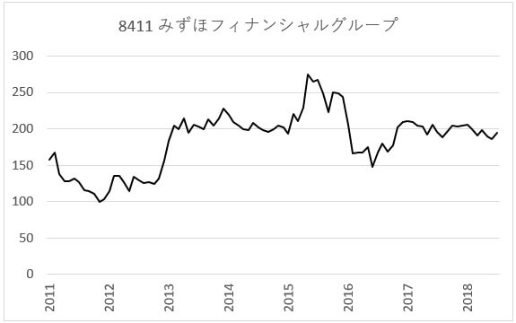 みずほ-1