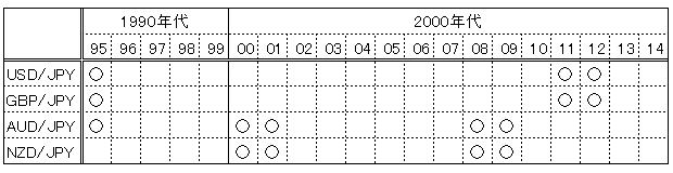 20141027 安値で買うチャンスはいつ?