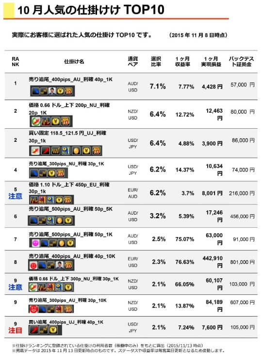 201510人気の仕掛け
