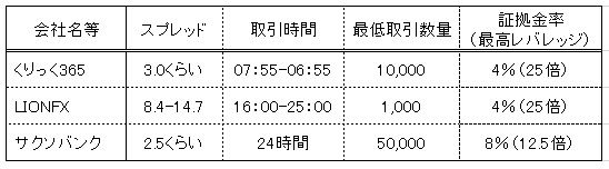 PLNJPYを取引できる会社