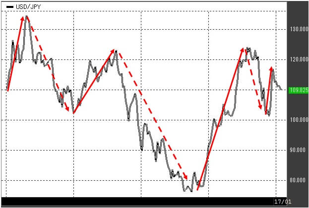 usdjpy-chart-2