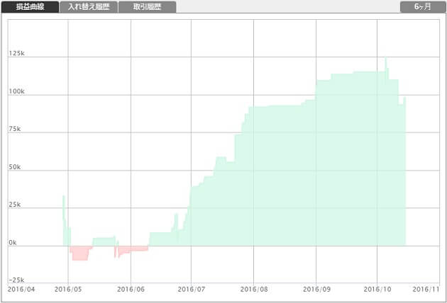st24-backtesting-3months