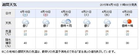 天気 予報 当たる 宮古島
