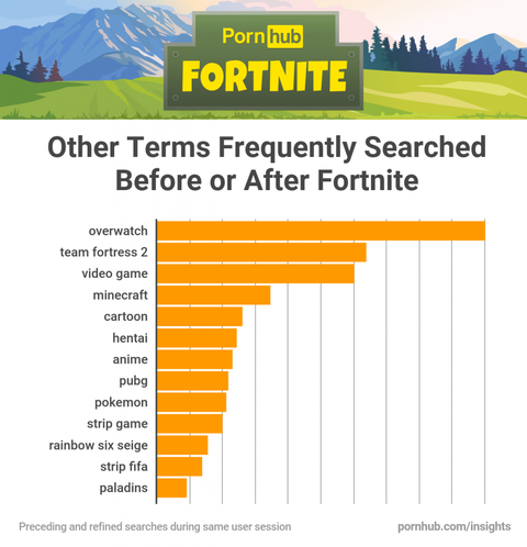 fortnite-pornhub-battle-royale-stats-13289-987x1024