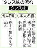 特別口座で特に注意する点は