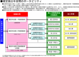 年金資産の持ち運び