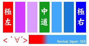 リトマス試験紙