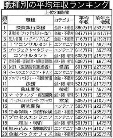 top_income