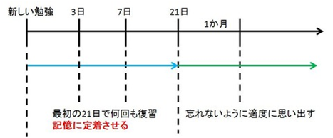 勉強方法18