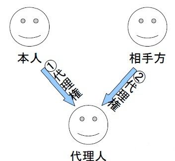 代理 双方代理2
