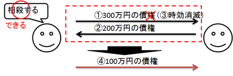 相殺 時効