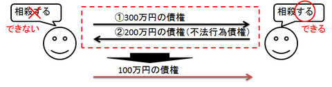 相殺 不法行為