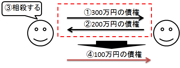 http://livedoor.blogimg.jp/free112235-takken/imgs/f/a/fac1a3bc.png