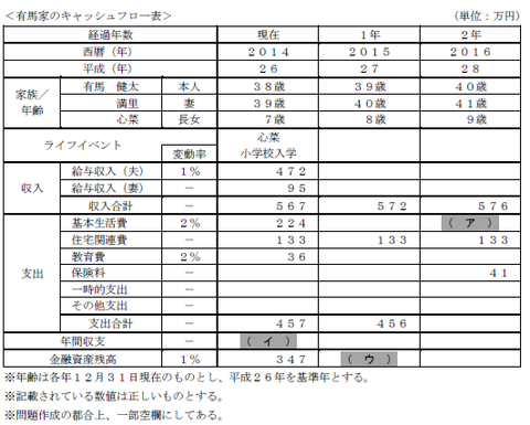 FP3級実技 平成26年9月問2