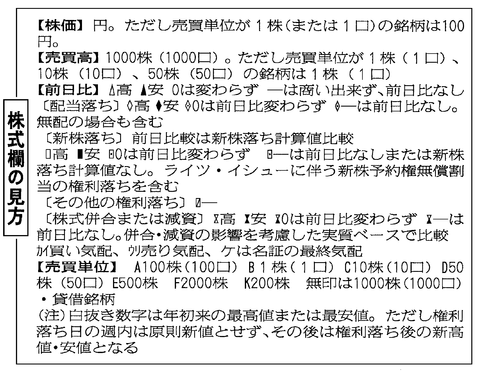FP3級実技試験 平成26年5月問3-2 解答