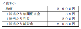 FP3級実技 平成26年9月問4